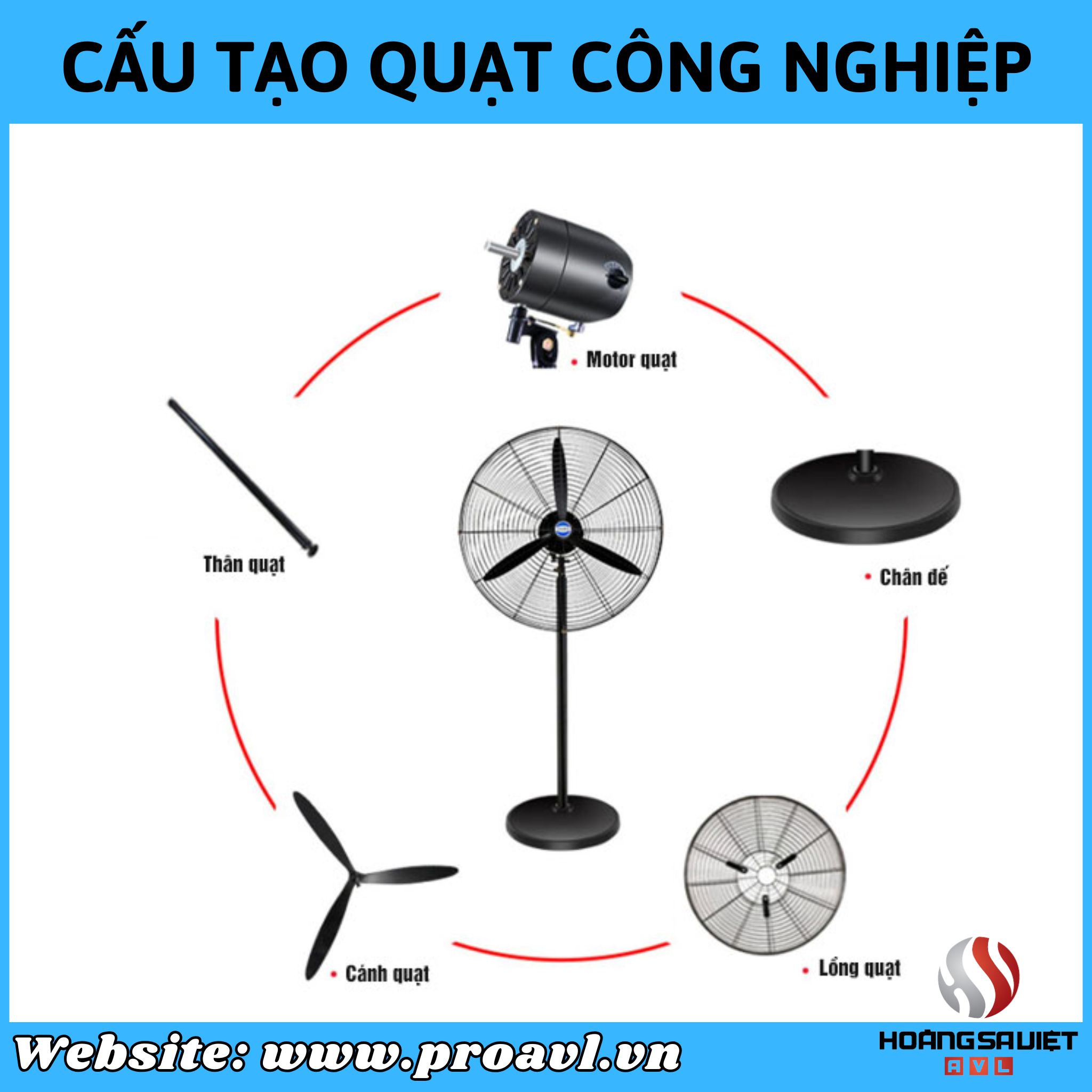 Cấu tạo quạt đứng công nghiệp ngoài trời