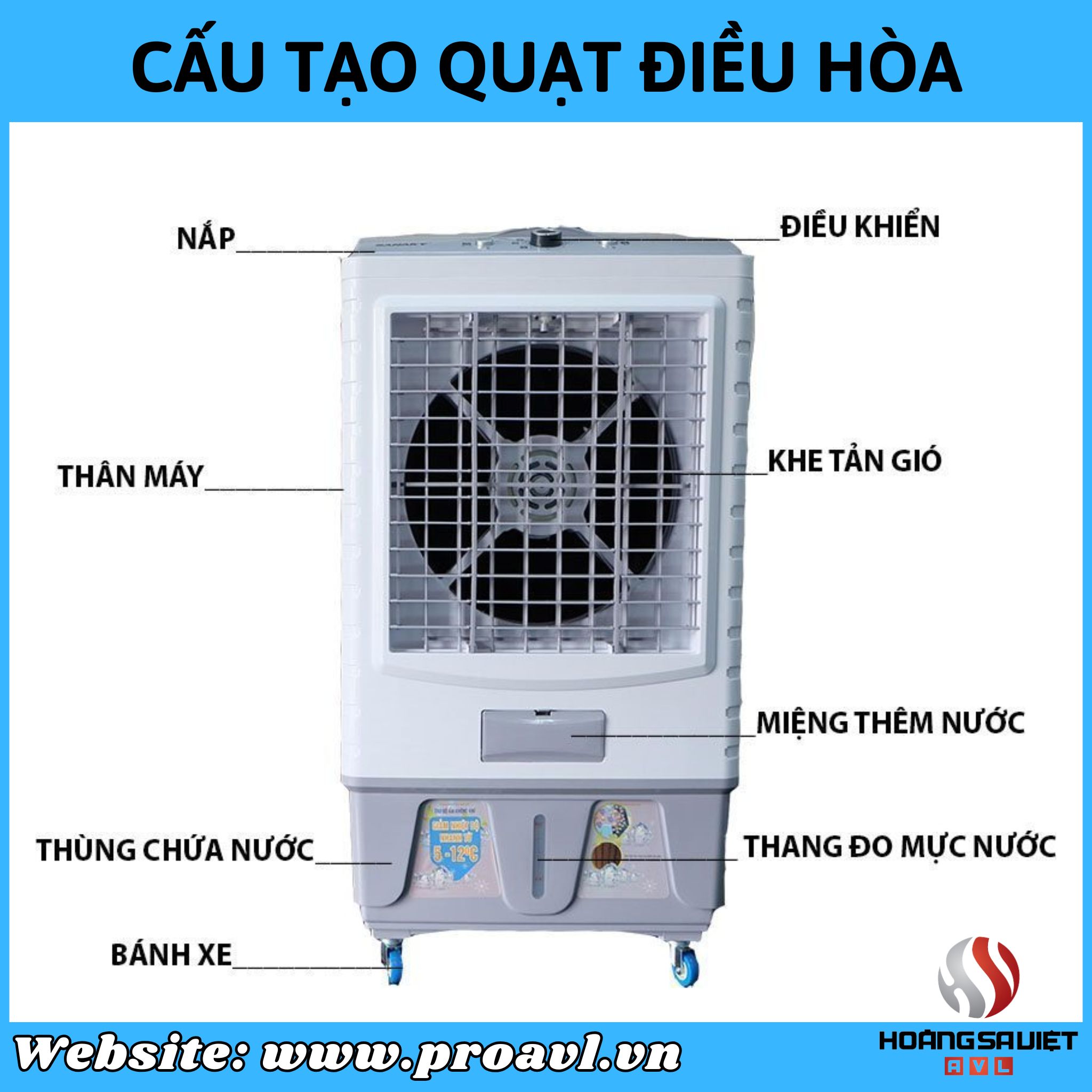 Structure of event air conditioner fan